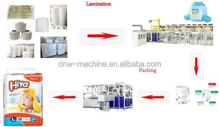 Brand New CE Certificated Baby Diaper Machinery photo 6