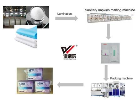 Women Hygienic Tampons Brand CE Certificated Sanitary Napkins Making Machine photo 6